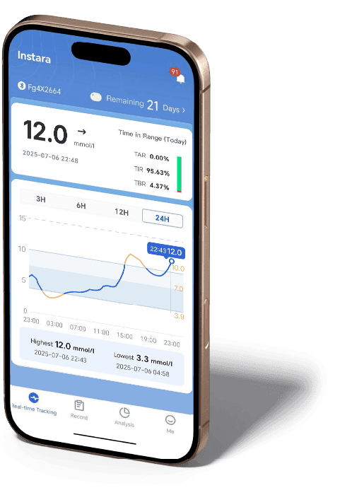 Advanced CGM Continuous Glucose Monitor Device